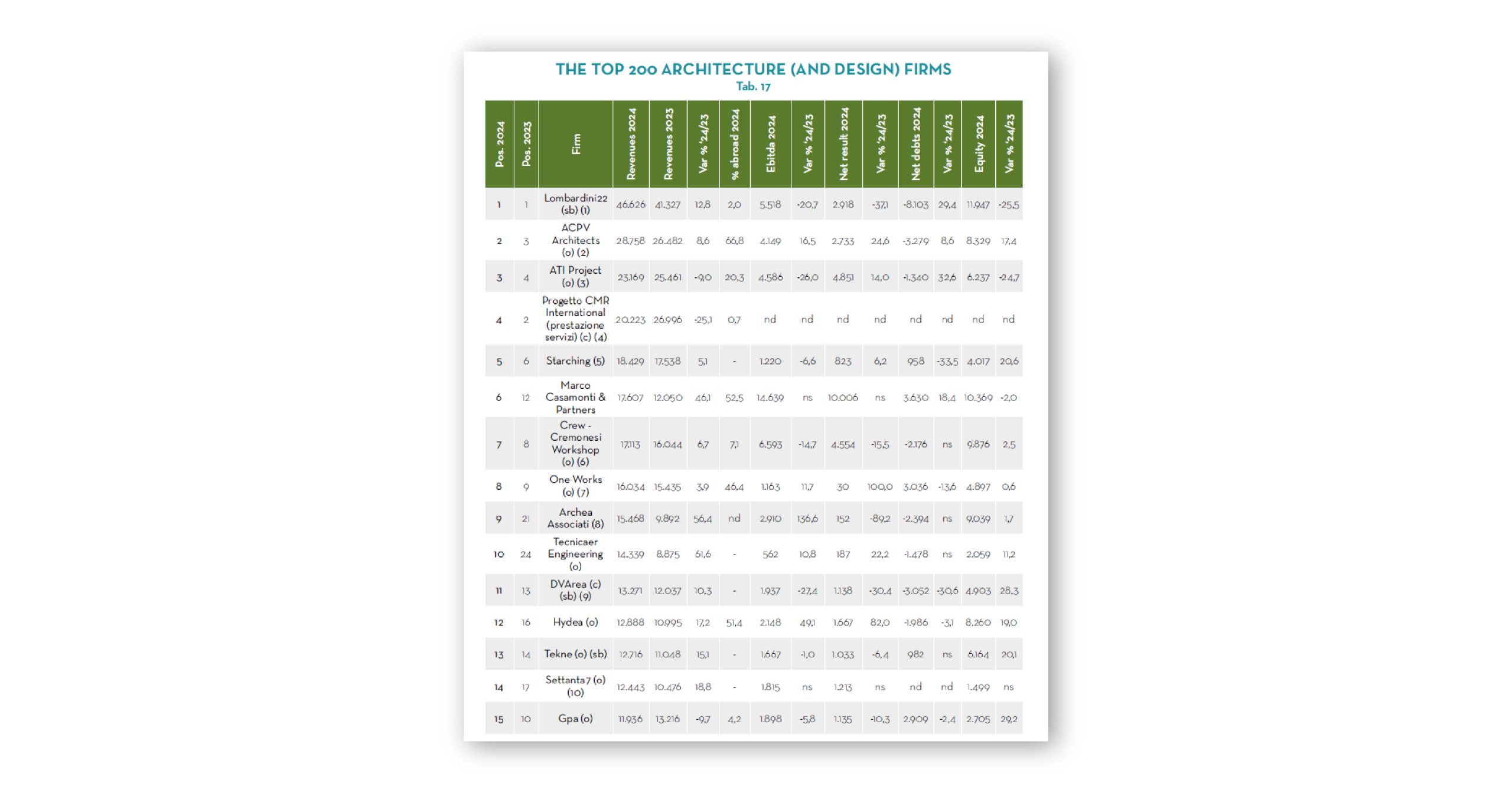 1Settanta7news_Guamari_01