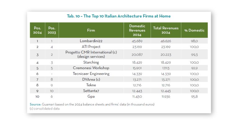 2Settanta7news_Guamari_01_1